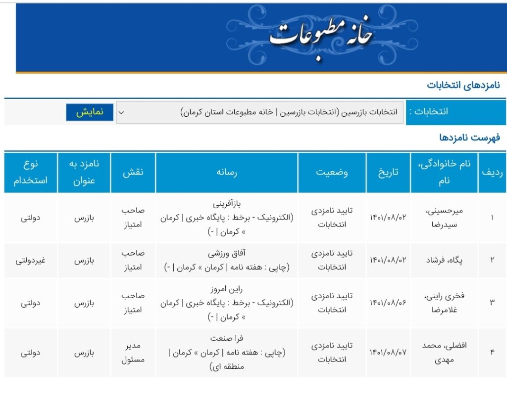 انتخابات بازرسین خانه مطبوعات کرمان