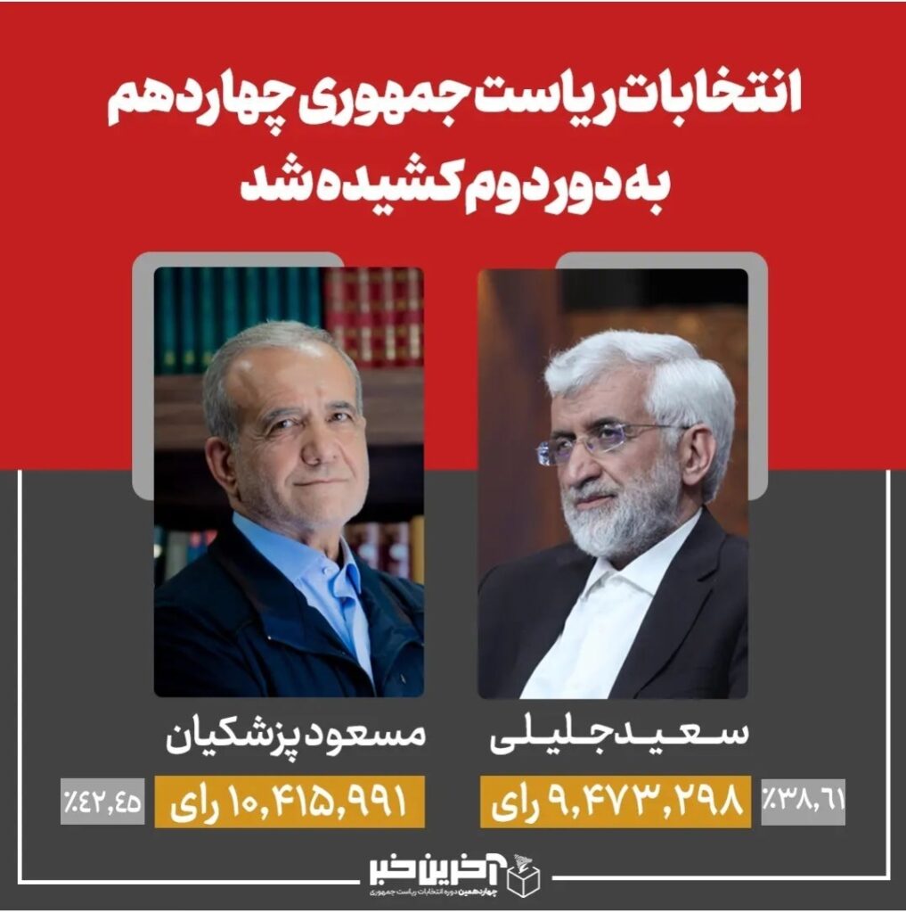 ادامه انتخابات ریاست جمهوری در وقت اضافه